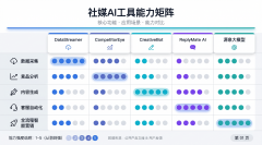 而是关乎存亡的必选项 