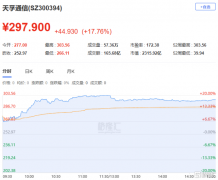 正在线、捷成股份及荣信文化等多股涨停；盘面 