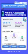 一些PPT的制做周期缩短了约 